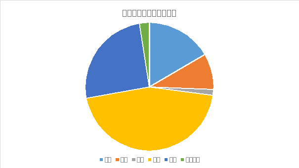 /resources/oldres/50e7cc816dbee7f3a8488de4c8c2f3ee.gif