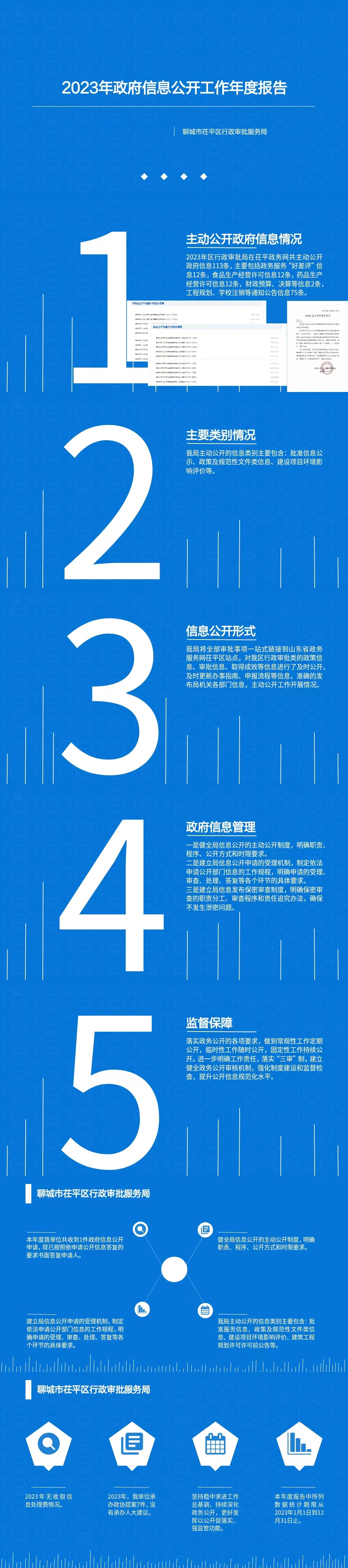 聊城市茌平区行政审批服务局2023年政府信息公开工作年度报告-图文解读图片版.jpg